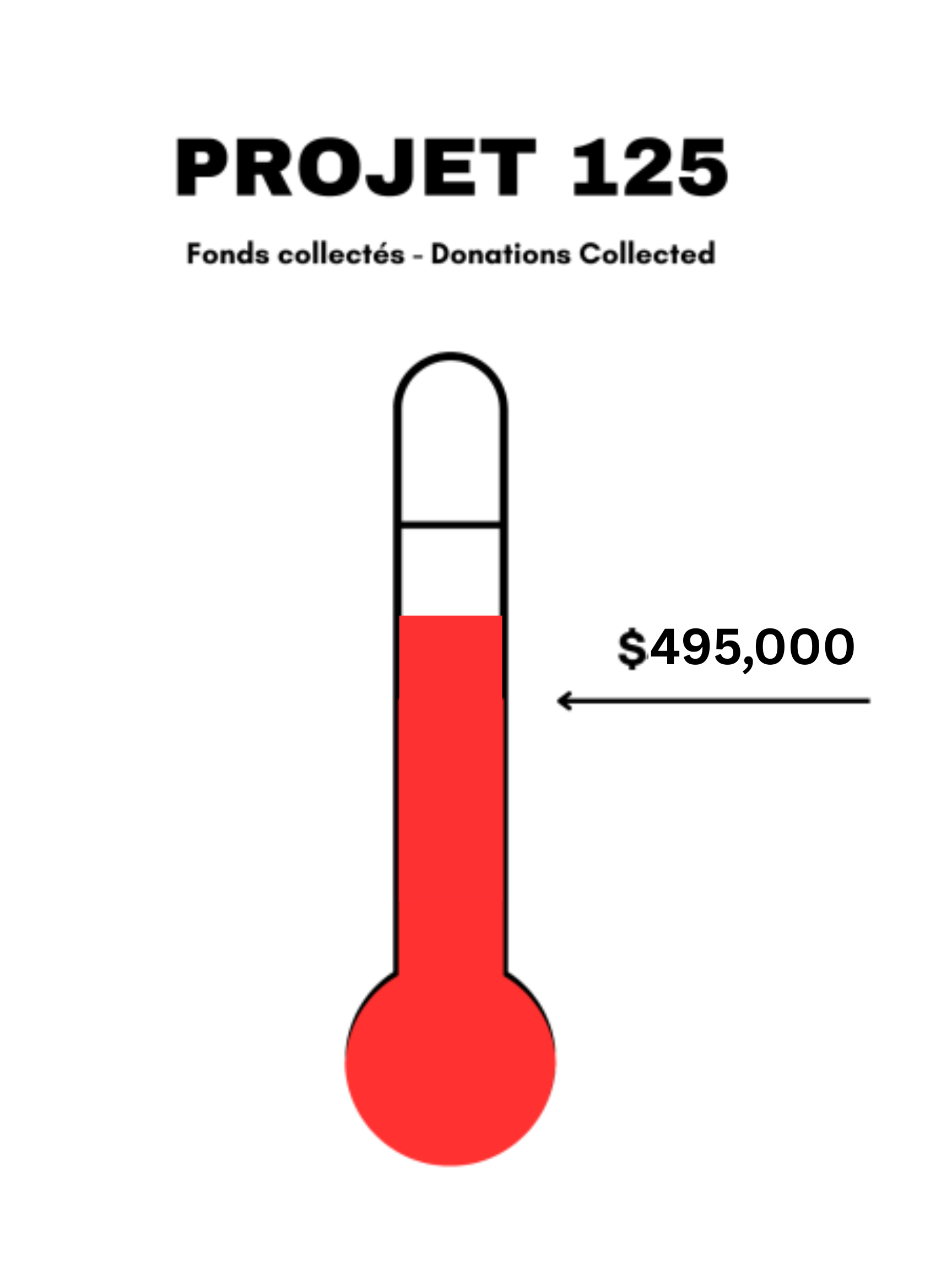 495,000
